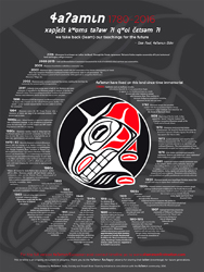 Click for a PDF of the Tla'amin Timeline